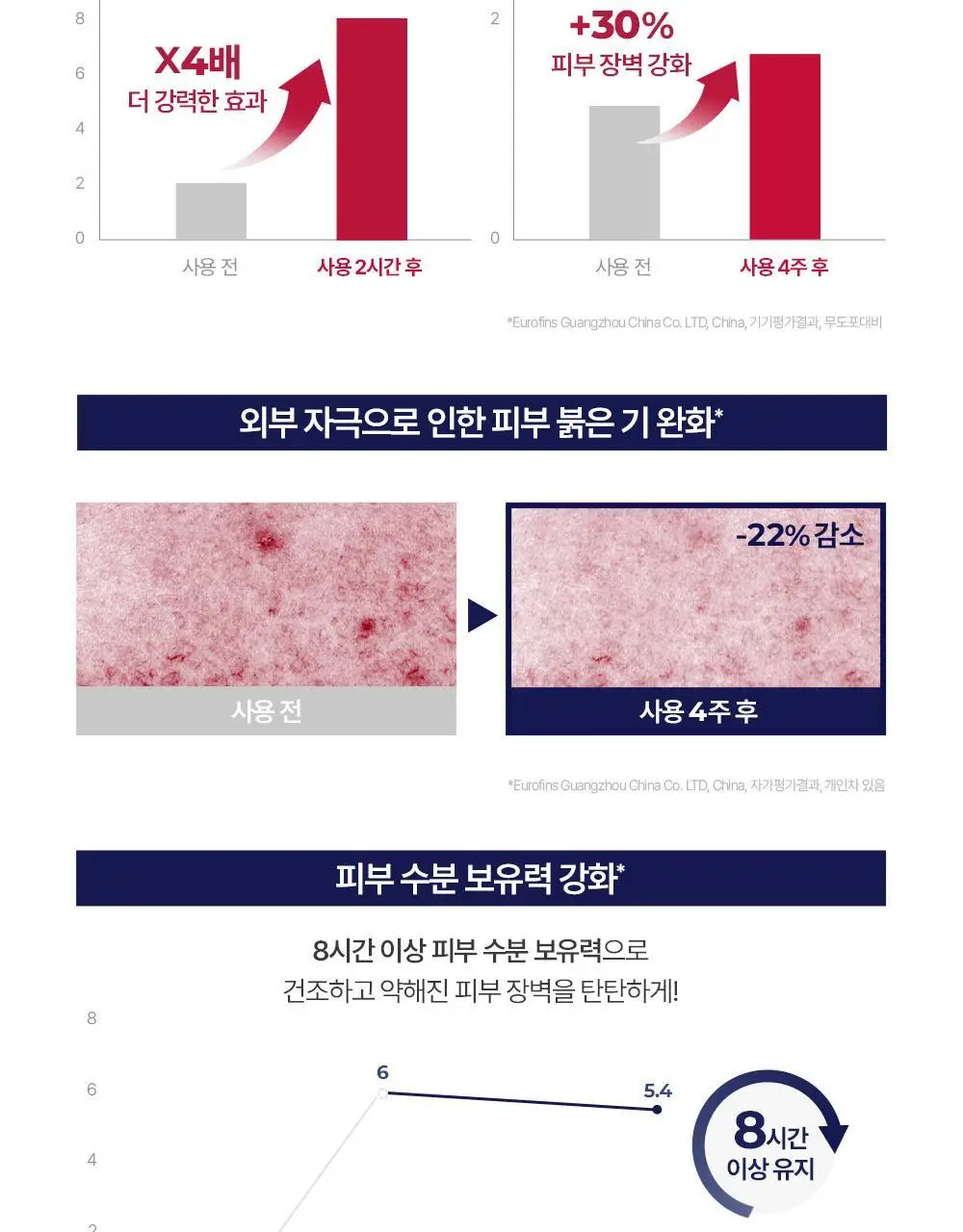 [30초진정/장벽케어] 유세린 울트라센시티브 리페어 세럼 30ml 상세페이지 10